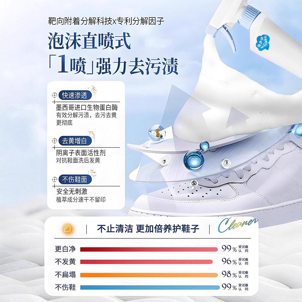 500 мл белая пена для чистки о – обзор и цена Sneaker Care Foam